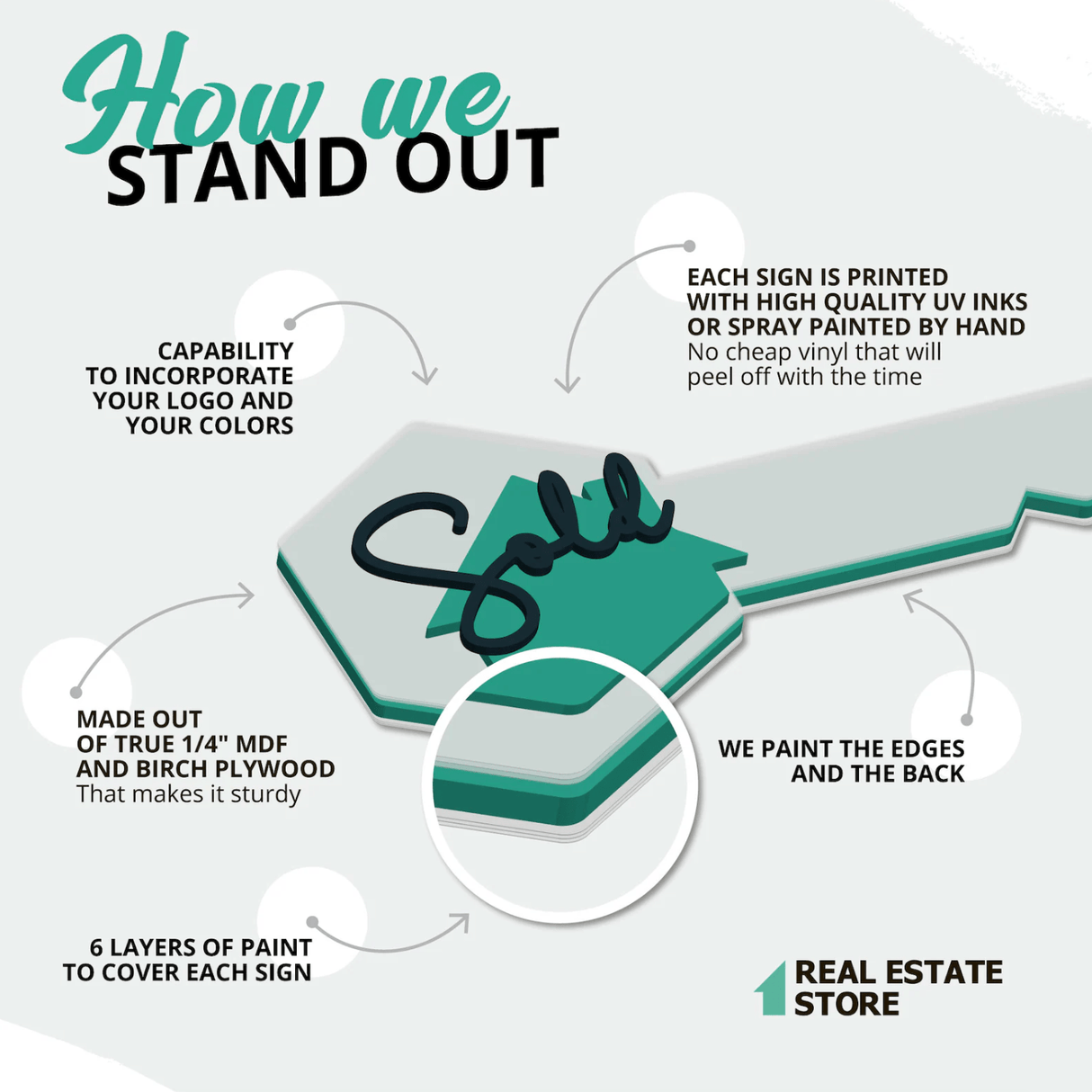 Custom KeyChain for Realtor - Real Estate Store