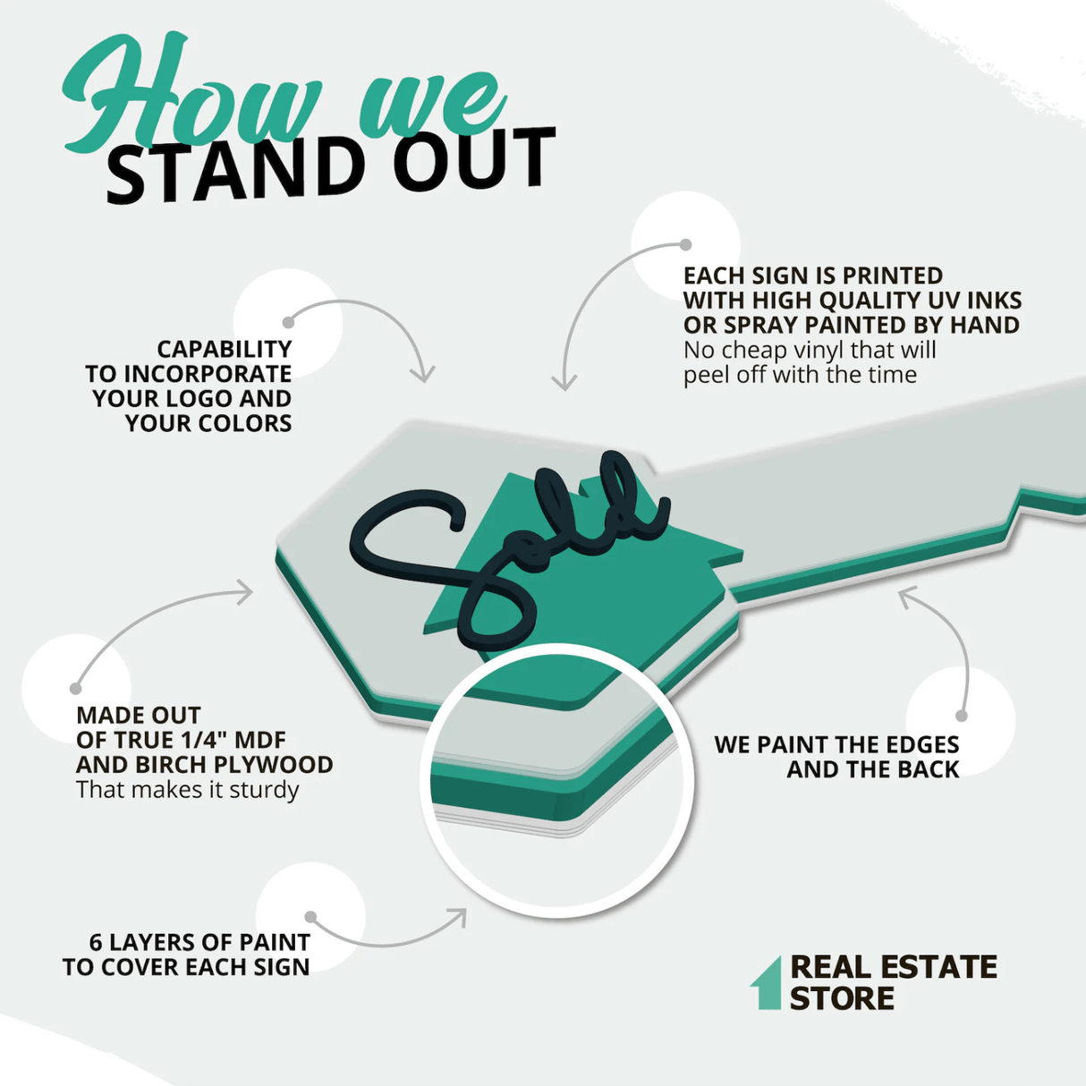 Real Estate Round Key With Painted House & State Outline for Realtors - Real Estate Store