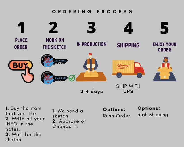 Process for Ordering Ornaments